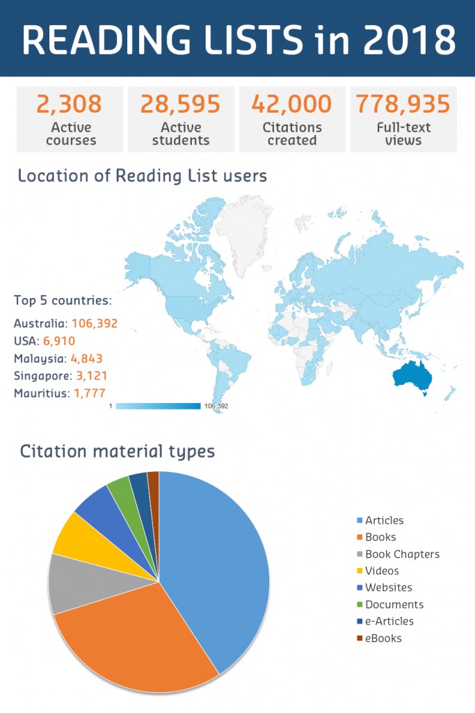 reading lists in 2018